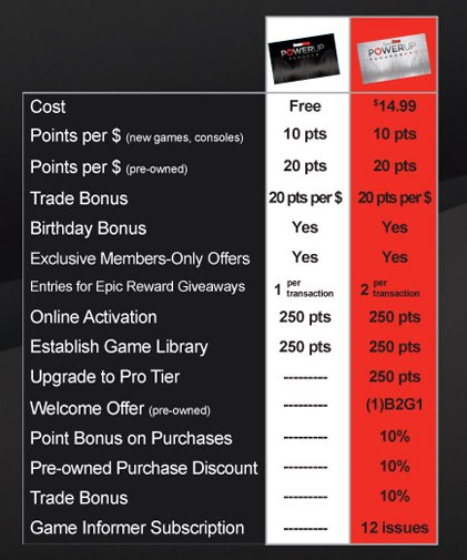 What Can You Do With Gamestop Points